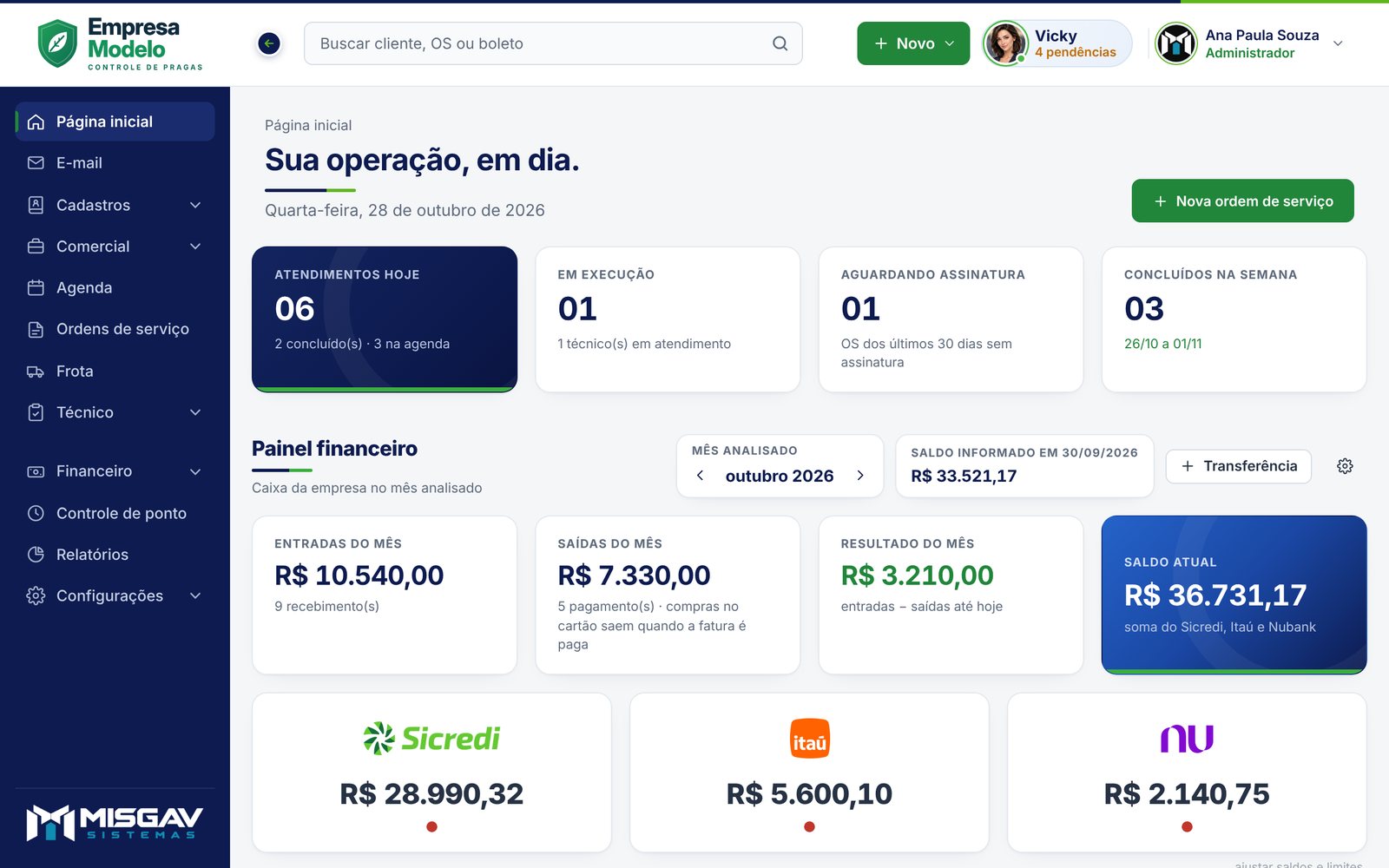 Tela inicial do Misgav MIP, sistema de gestão feito pela Misgav, com dados de exemplo